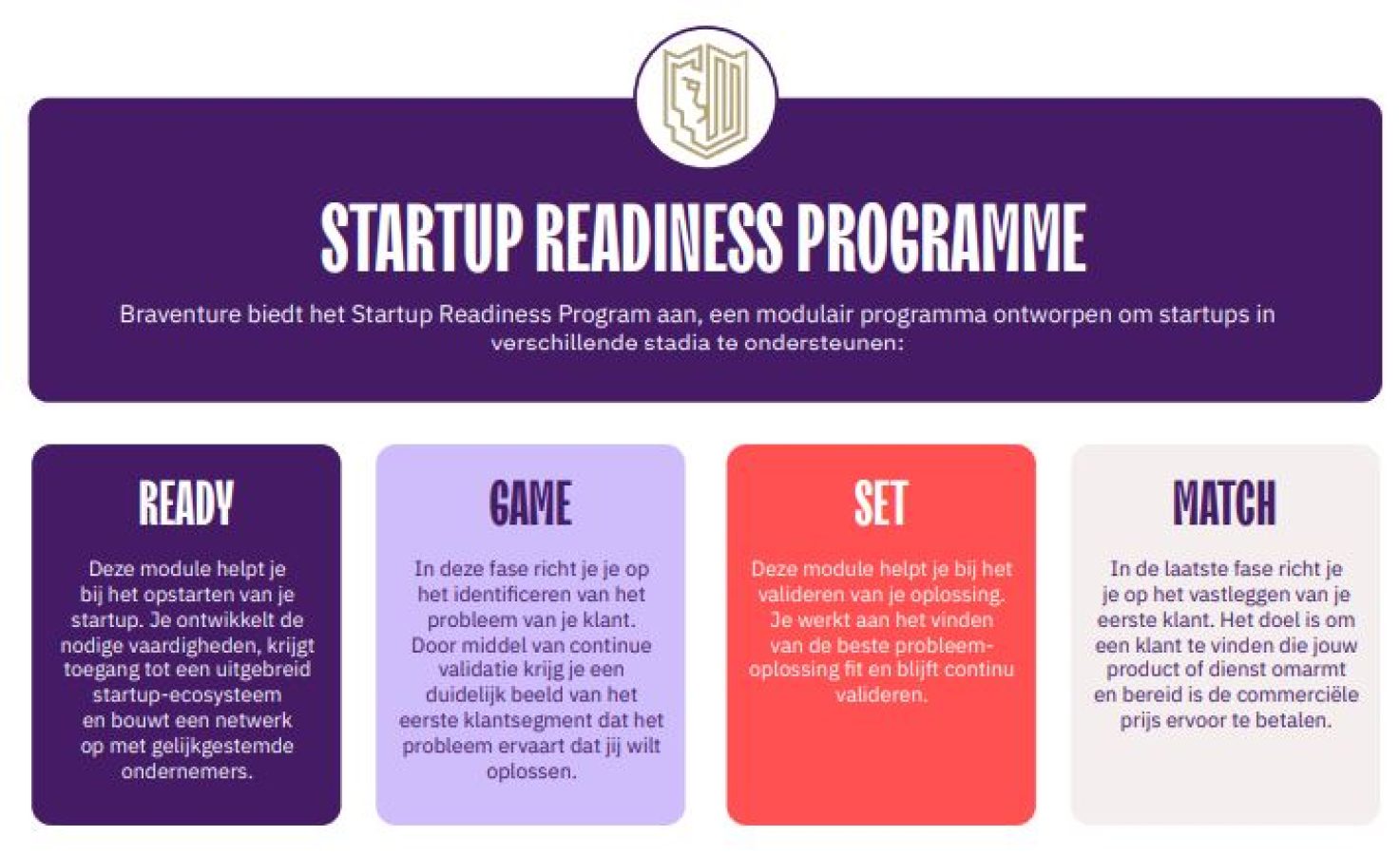 startups readiness programme braventure